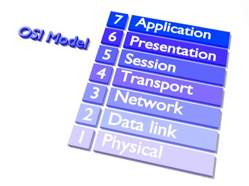 OSI model network virtualization